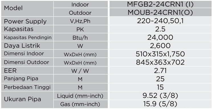 KET MFGB224CRN1